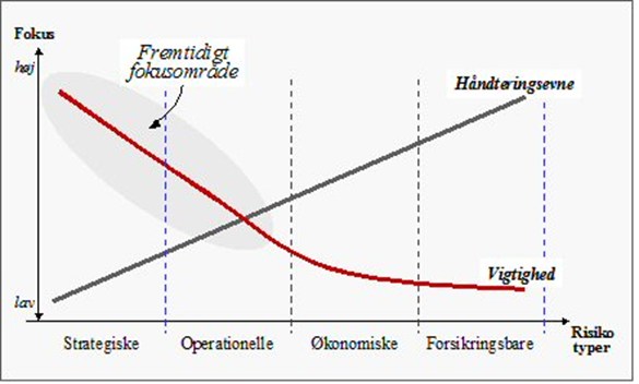 Risk Management in Extended Enterprises